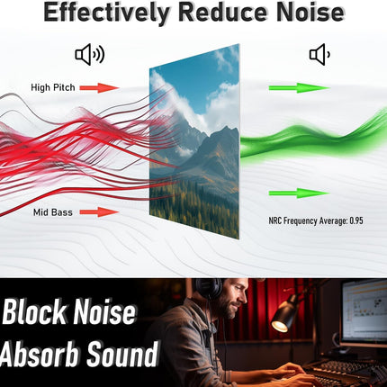 FurnoFlexArt Acoustic Panels Tiles Decorative Room Sound Proof Foam Absorbing Panels Noise Dampening Canceling Reducing Blocker for Walls (Mountain Lake View, 48 * 32 in)