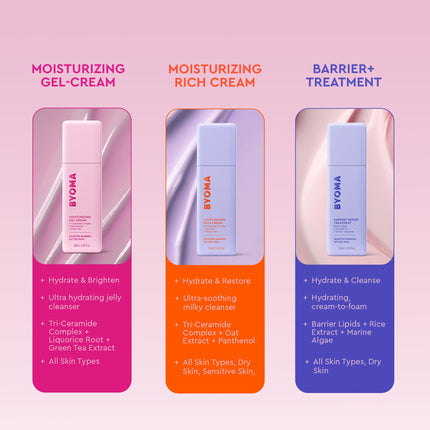 Moisturizer Face Cream for Daily Use, Lightweight, Oil-Free - photo 7
