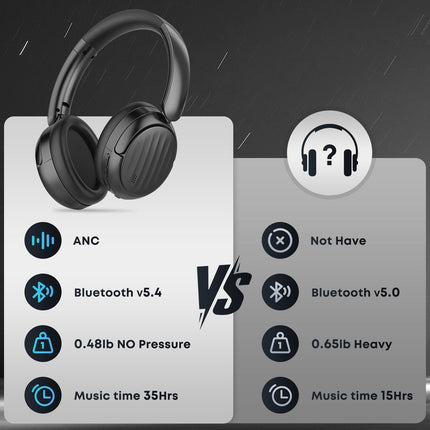 Audífonos Bluetooth, audífonos over ear con cancelación activa de ruido híbrida