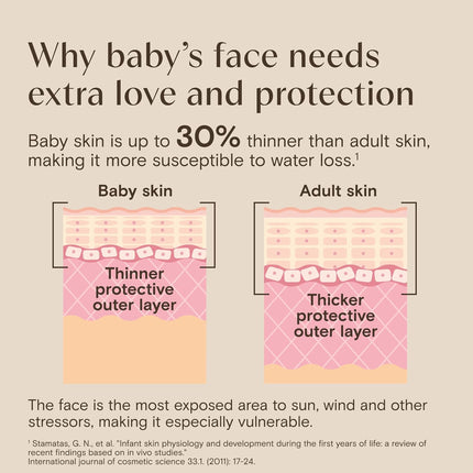 Aveeno Baby Daily Moisture Face Lotion & Mineral Sunscreen with SPF 30, Oat Enriched Face Moisturizer for Babies & Broad-Spectrum Sun Protection for Sensitive Skin, Fragrance-Free, 1.5 fl. oz