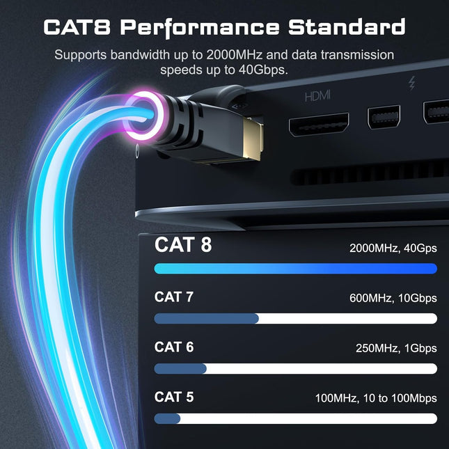 Cat 8 Ethernet Cable 40Gbps 2000MHz, 3FT Supports Cat7 Cat6 Cat5e