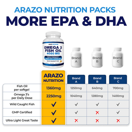 Sports Research Triple Strength Omega-3 Fish Oil 1250mg bottle side panel details