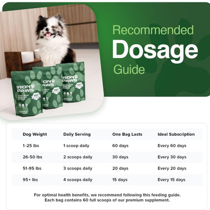 Human-Grade Superfood For Dogs, Premium Greens Powder Supplement For Dental Health, Longevity, Hip & Joint, Gut Health, Allergies, Immune Support, Skin & Coat - 3.5 oz Nutrient Dense Formula