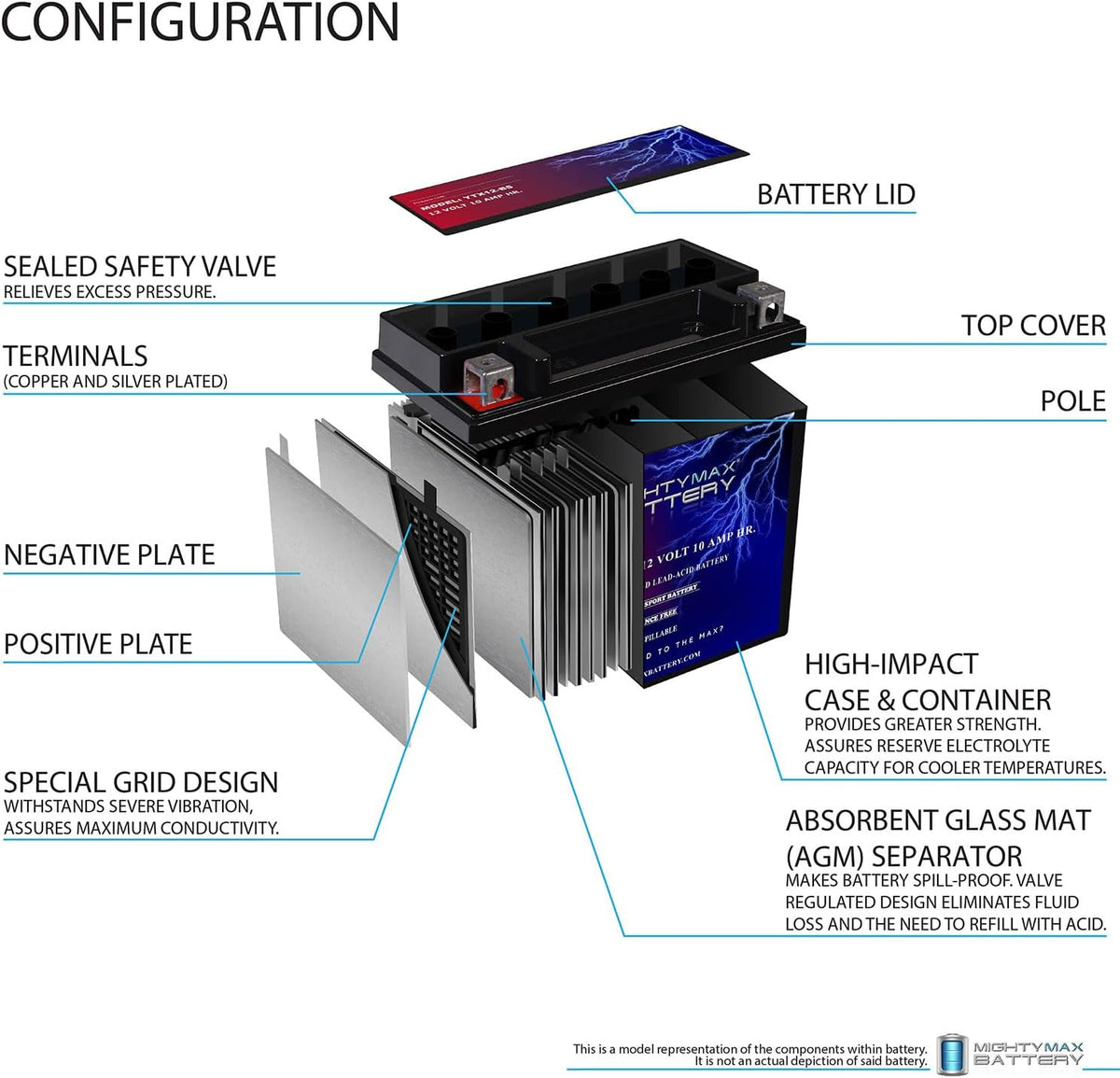 YTX12-BS -12 Volt 10 AH, 180 CCA, Rechargeable Maintenance Free SLA AGM Motorcycle Battery - photo 4