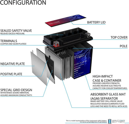YTX12-BS -12 Volt 10 AH, 180 CCA, Rechargeable Maintenance Free SLA AGM Motorcycle Battery - photo 4