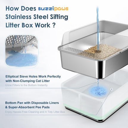 Stainless Steel Litter Box with Lid, Sifting Litter Box for Pine Pellets, 17.3”×13.4”×10.5” Enclosed Metal Litter Boxes for Small Cats & Kittens, High Sided Anti-Leakage, Easy Cleaning, Less Tracking