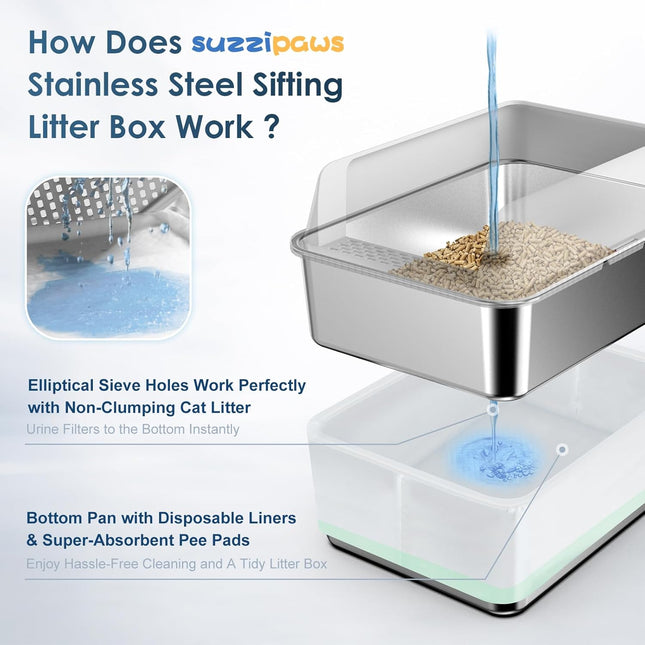 Stainless Steel Litter Box with Lid, Sifting Litter Box for Pine Pellets, 17.3”×13.4”×10.5” Enclosed - photo 2