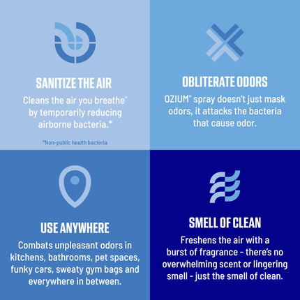 Spray sanitizante de aire y eliminador de olores de 8 Oz.
