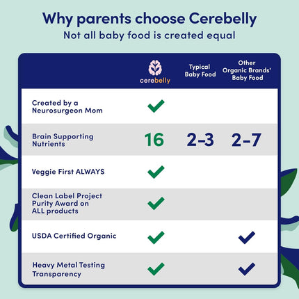 Cerebelly Organic Baby Food Pouches Variety Pack, Veggie & Fruit Purees, 16 Nutrients, No Added Sugar, Fiber & Non-GMO, 4oz, 8 Pack