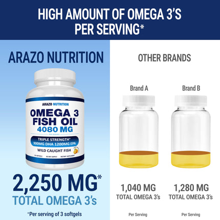 Sports Research Omega-3 Fish Oil 1250mg 180ct packaging lifestyle product shot