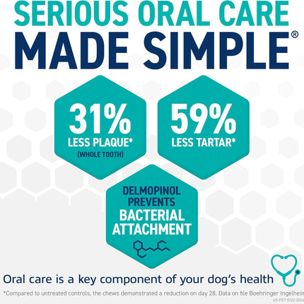 ORAVET Dental Chews for Dogs, Oral Care and Hygiene Chews (Small Dogs, 10-24 lbs.) Blue Pouch, 30 Count