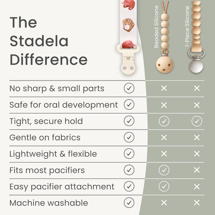 Stadela Baby Pacifier Clip Holder - Girl or Boy Unisex 4 Pack Gift Set - Retro Checker and Smiley Faces Design