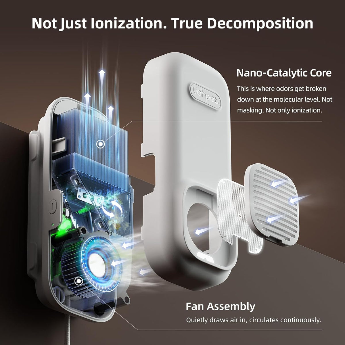 Cat Litter Deodorizer, No Ozone Air Purifier Plug in, Nano-Tech Cat Odor Eliminator for Litter Box - photo 5