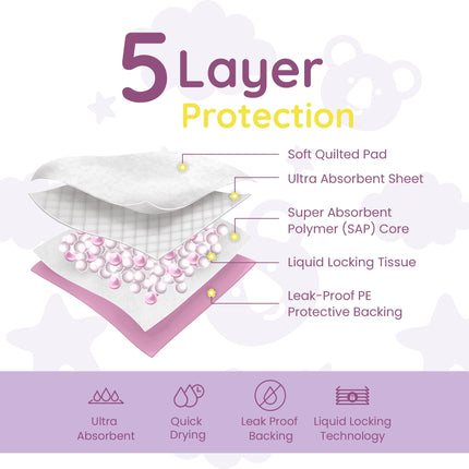 Disposable Changing Pads for Baby (110 Pack) | 13" x 18" Pink Disposable Diaper Changing Pad Liners | Super Absorbent, Leak-Proof | Waterproof, Quick Dry Underpads