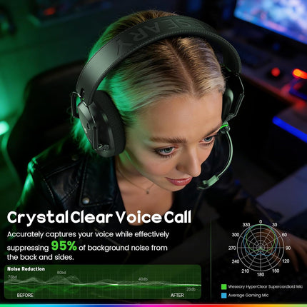 WESEARY Wireless Gaming Headset for PC, PS5, PS4, Switch & Mac, Dual-Mode 2.4GHz & Bluetooth Gaming Headphones with Microphone, Ultra-Low Latency, 3D Stereo Sound, Up to 45H Battery