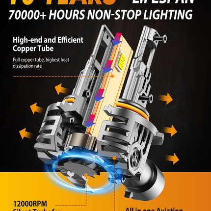 FAHREN Upgraded 9012/Hir2 LED Bulbs, 90,000LM 1500% Ultra-Bright, 1:1 Mini Size 9012 Halogen Replacement, 6500K Cool White, 80000HRS+ Lifespan, Quick Install No Adapter Needed, Pack of 2