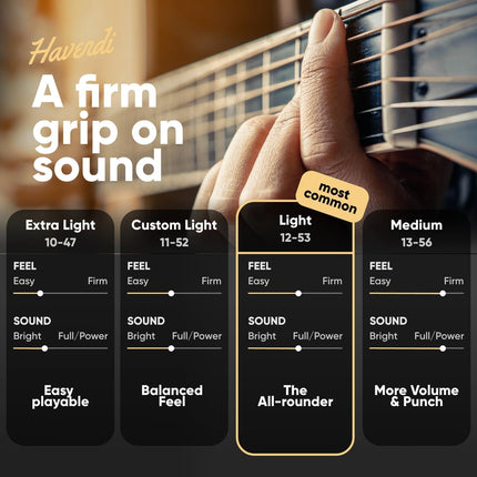 HAVENDI® Guitar Strings I Acoustic guitar strings with Phosphor Bronze Coating I Brilliant Sound Quality I Includes 3 Picks