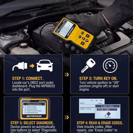 Car OBD2 Scanner Code Reader Engine Fault Scanner CAN Diagnostic Scan Tool for All OBD II Protocol Cars Since 1996, Yellow