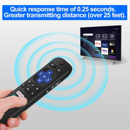 Gotellx 2 Pack Replacement Remote Controls for Roku TV, Compatible with TCL/Hisense/Sharp/Philips/Onn/Element Roku TV (Not for Roku Stick,Box or Speaker)
