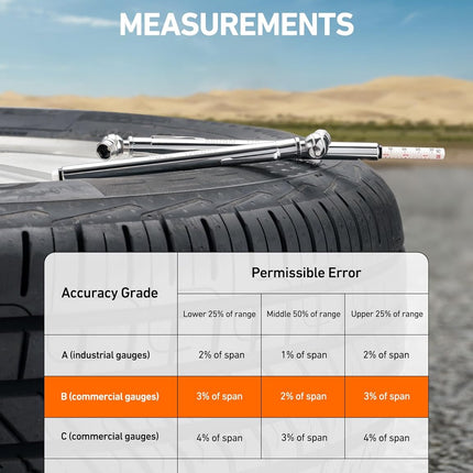 AstroAI Pencil Tire Pressure Gauge 2 Pack (10-75PSI, 10-120PSI ±2% Span), Valve Caps with Case, Stainless Steel Body, and Metal Made Nozzle 3 Measurements for Cars, Bikes, Vehicles, Pickups