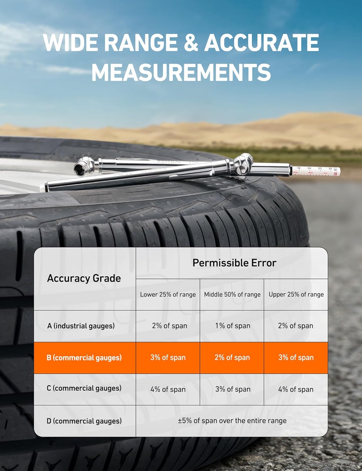 Pencil Tire Pressure Gauge 2 Pack (10-75PSI - photo 4