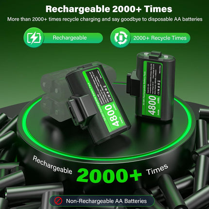 Rechargeable Controller Battery Pack for Xbox,2x4800mWh(2000mAh) Batteries Pack with USB-C Charging Cable for Xbox Series S|X/Xbox One S/One X/One Elite Remote Play and Charge Kit with 4 Cover(2 Pack)
