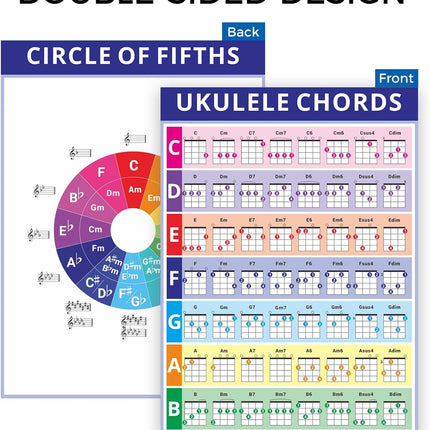 Laminated Ukulele Chord Chart, 11.2” x 8.2” Music Theory Poster – 2-Pack, Beginner-Friendly with Circle of Fifths, PVC Material, Tear-Resistant & Waterproof