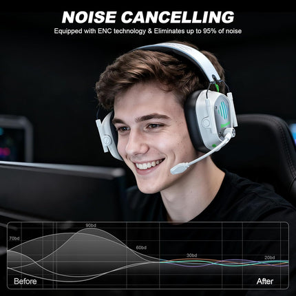 Wireless Gaming Headset for PC, PS5, PS4, Switch, Mac, Mobile Phone, USB&Type-C 2.4GHz Gaming Headphones with ENC Noise Cancelling Mic, 50mm Drivers, 3D Surround Sound, Cool RGB Light, 50H GameTime