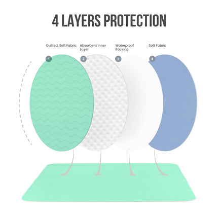 4 Pack Washable Pee Pads for Dogs 34" x 36", Waterproof Dog Training Pads - photo 8