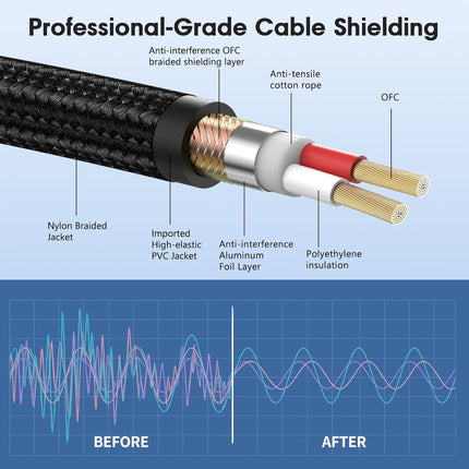 XLR to 1/4, TRS to XLR Male 25ft Gold-Plated Connectors Nylon Braided Cable, Quarter Inch (6.35mm) to Microphone Cable for Speakers, Mixers, Amplifiers - 2Packs