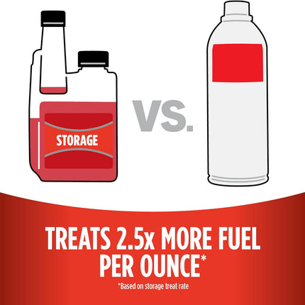 STA-BIL Storage Fuel Stabilizer Keeps Fuel Fresh for 24 Months, Prevents Corrosion, Gasoline Treatment Additive That Protects System, Gas Stabilizer for Storage, 16 oz.
