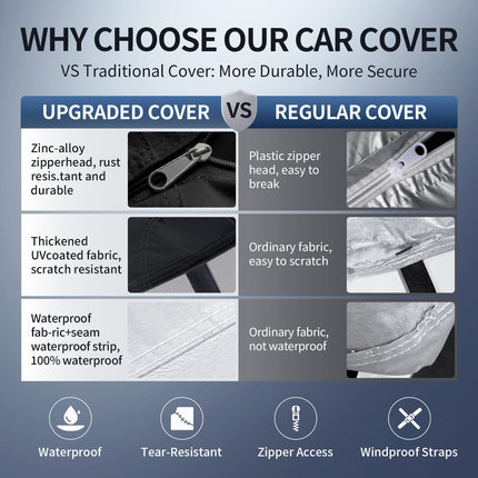 Multi-Layer Car Cover Custom Fit for Honda HR-V (2016-2026), 100% Waterproof All Weather for Automobiles, Gift with Towel, Heavy Duty Car Covers for Rain Sun UV Protection with Door Zipper.