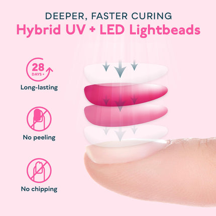 Lámpara de uñas UV LED, luz en gel para esmalte de uñas, secador UV SUNONE White