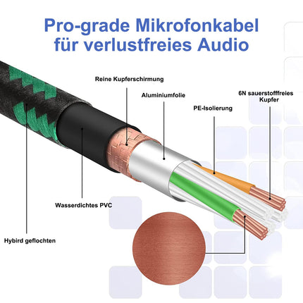 XLR Pro Mic Cable 10 ft 2 Pack 3 Meter Male to Female XLR Cables 3-pin Green Balanced Shielded Microphone Cord for Amplifier Mixer,Speaker Systems,Recording Studio