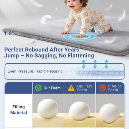 SEPARO Thick Baby Play Mat for Floor,50 x 50 Playpen Mat,Tummy Time Foam Mats,Ultra Soft Support & Plush Feel,Easy Care with Non-Slip Cushioned for Infant,Kids and Toddler Crawling,Grey