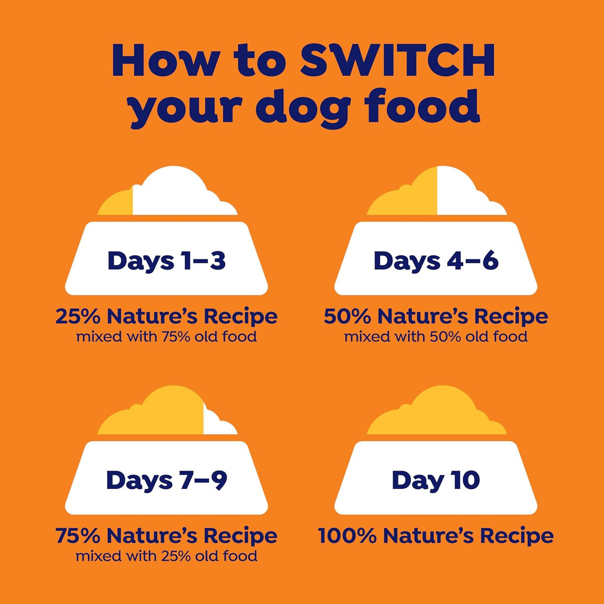 Grain Free Dry Dog Food, Salmon, Sweet Potato & Pumpkin Recipe, 4 lb. Bag - photo 5