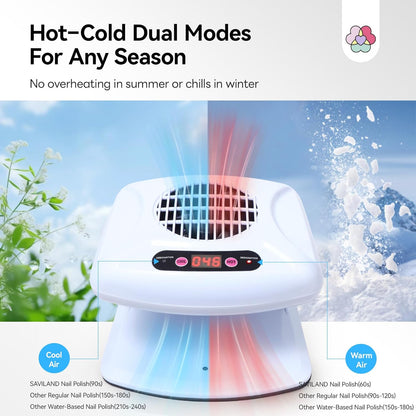 300W Faster Nail Dryer: 5X Strong Air Quick Dry for Gel Regular Polish, Smart Sensor Nail Polish Dryer - photo 2