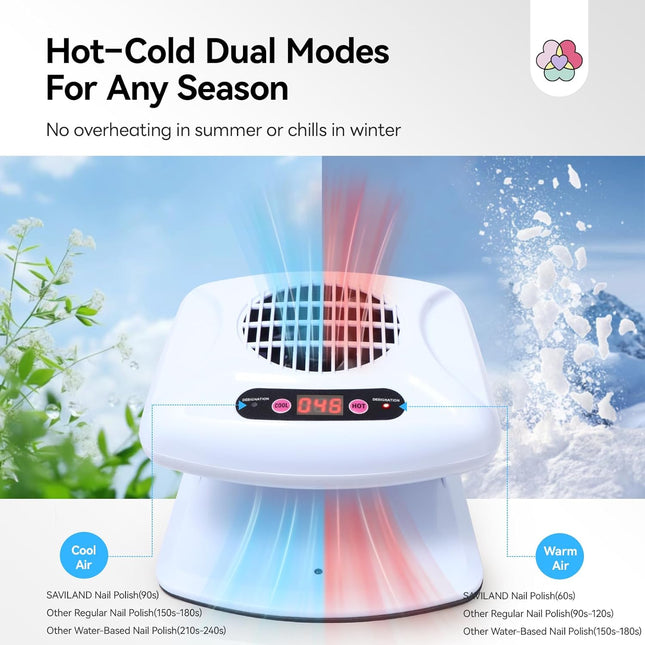 300W Professional Nail Dryer: 5X Faster Drying
