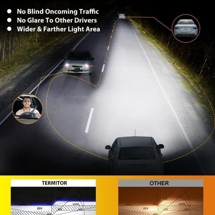Termitor Latest H13/9008 LED Bulbs, 50,000LM Brightness High/Low Beam, 75000+ Hours Long Service Life, 6500K Cool White, Real 1:1 Halogen Size Exterior Light Bulbs, 3 Mins Plug N Play, Pack of 2