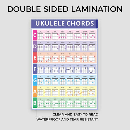 Laminated Ukulele Chord Chart, 11.2” x 8.2” Music Theory Poster – 2-Pack, Beginner-Friendly with Circle of Fifths, PVC Material, Tear-Resistant & Waterproof