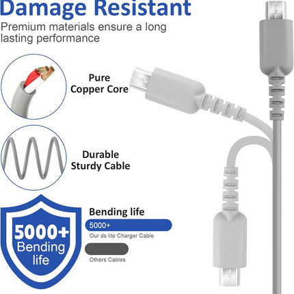 DS Lite Charger Kit,Charger Adapter AC Power for Nintendo DS Lite,100-240V Portable Travel Wall Charger with Foldable Plug & 4 Stylus Pens