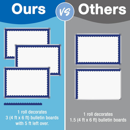 Carson Dellosa Education 65Ft of Navy Blue Bulletin Board Borders, 1 Roll of Scalloped Trim for Rolling Whiteboard, Cork and Posterboard, Patriotic Decorations, Party, and Classroom Decor