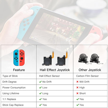 TMR Hall Effect Joystick Replacement for JoyCon - 30 in 1 [No Drifting] for Switch/OLED Joy Con Controller & Lite, Repair Tool Kit [2 Pack]