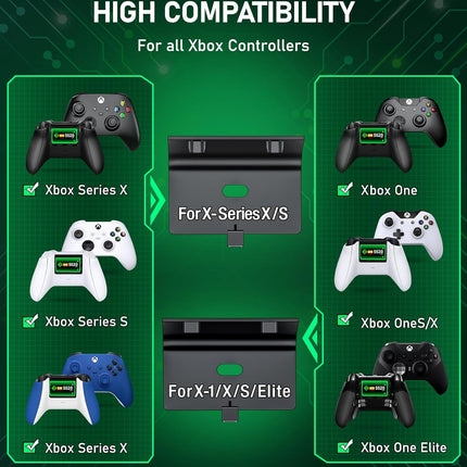 Upgraded Controller Charger Station with 2x6200mWh Rechargeable Battery Packs for Xbox One/Series X|S, Dual Charging Dock for Xbox One Battery Pack (Controller not Included)