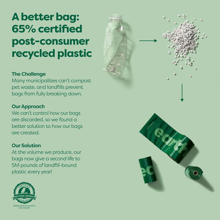 Earth Rated Dog Poop Bag Holder, Durable and Guaranteed Leakproof, Unscented, Dispenser with Starter Roll