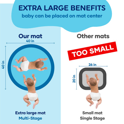 Tummy Time Water Mat, Extra Large Multi-Stage Activity Center, Inflatable Playmat Visual Stimulation Gift Infants Toddlers Boys Girls
