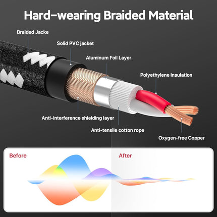XLR Cables 25ft 2 Packs - Premium Braided Male to Female XLR Microphone Cable 3 Pins Balanced Mic Cables for Mic Mixer, Speaker, Recording Studio