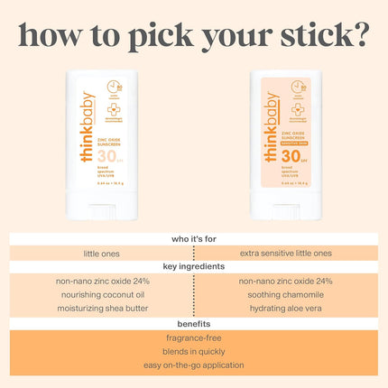 Thinkbaby SPF 30 Kids Sunscreen Stick for Sensitive Skin, 0.64 oz, Baby Sunscreen with Non-Nano Zinc Oxide 24%, Broad Spectrum UVA/UVB Protection, 80-Minute Water Resistant, Reef Friendly SPF Stick