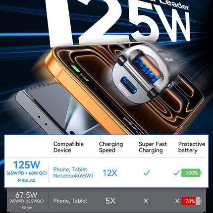 【Upgraded】 125W Car Charger USB C Super Fast Charging, [PD65W & QC60W][All Metal] MRGLAS Cigarette Lighter Car Charger, RV Car Electronics Accessories for iPhone 17 Pro Max iPad Samsung S25 Pixel 10