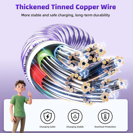 Travel Essentials Multi Charging Cable for iWatch Charger, 4in2 3 X USB C Cable Multiple Charger Cord, USBC Car CarPlay Cable Compatible with iWatch Ultra/11-1/iPhone 17-15/Galaxy S25-22, 5F Purple